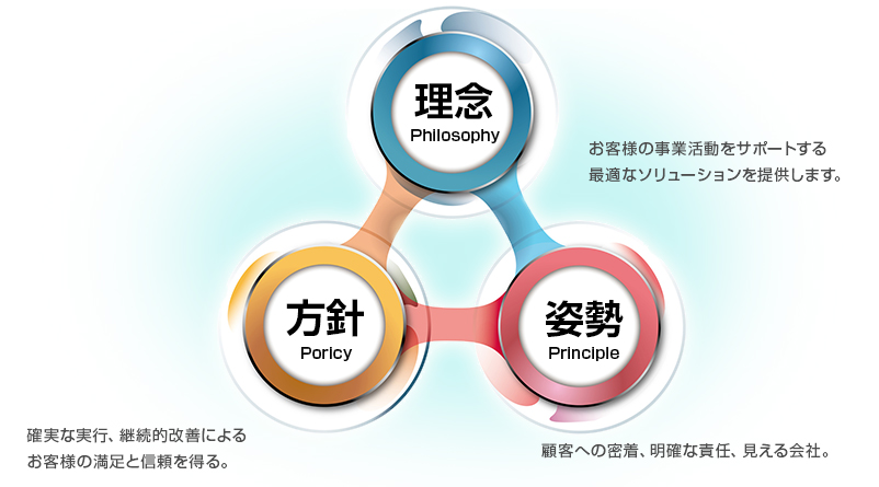 Example Image